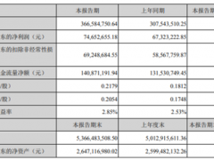 眾興菌業(yè)2020年第一季度盈利7465.27萬元 增長10.89% 食用菌產(chǎn)量增多 ()