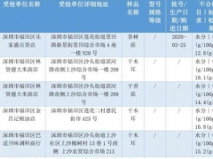 深圳112批次干制食用菌不合格易霉變，部分產(chǎn)品來(lái)自這些市場(chǎng) ()