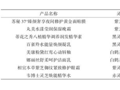 熱點！化妝品廠家中藥靈芝提取物 ()