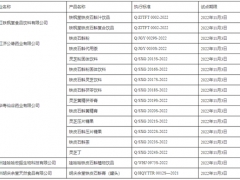 浙江省市場監(jiān)督管理局 浙江省衛(wèi)生健康委員會關(guān)于發(fā)布浙江省鐵皮石斛、靈芝、山茱萸按照傳統(tǒng)既是食品又是中藥材物質(zhì)管理試點生產(chǎn)企業(yè)（第一批）的公告 ()